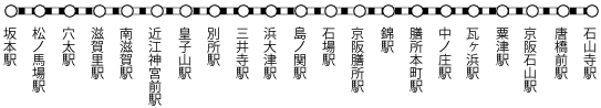 京阪石山坂本線